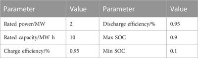 Multi-timescale optimal control strategy for energy storage using LSTM prediction–correction in the active distribution network